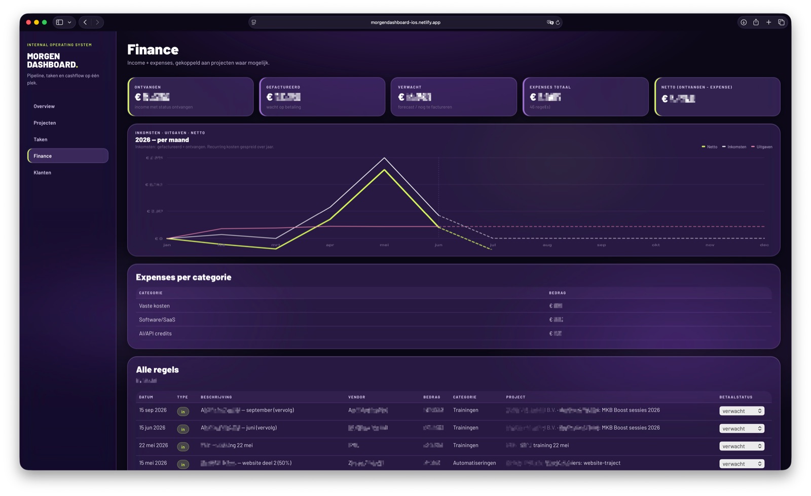 Screenshot van de finance-pagina met ontvangen, gefactureerd, expenses en regels