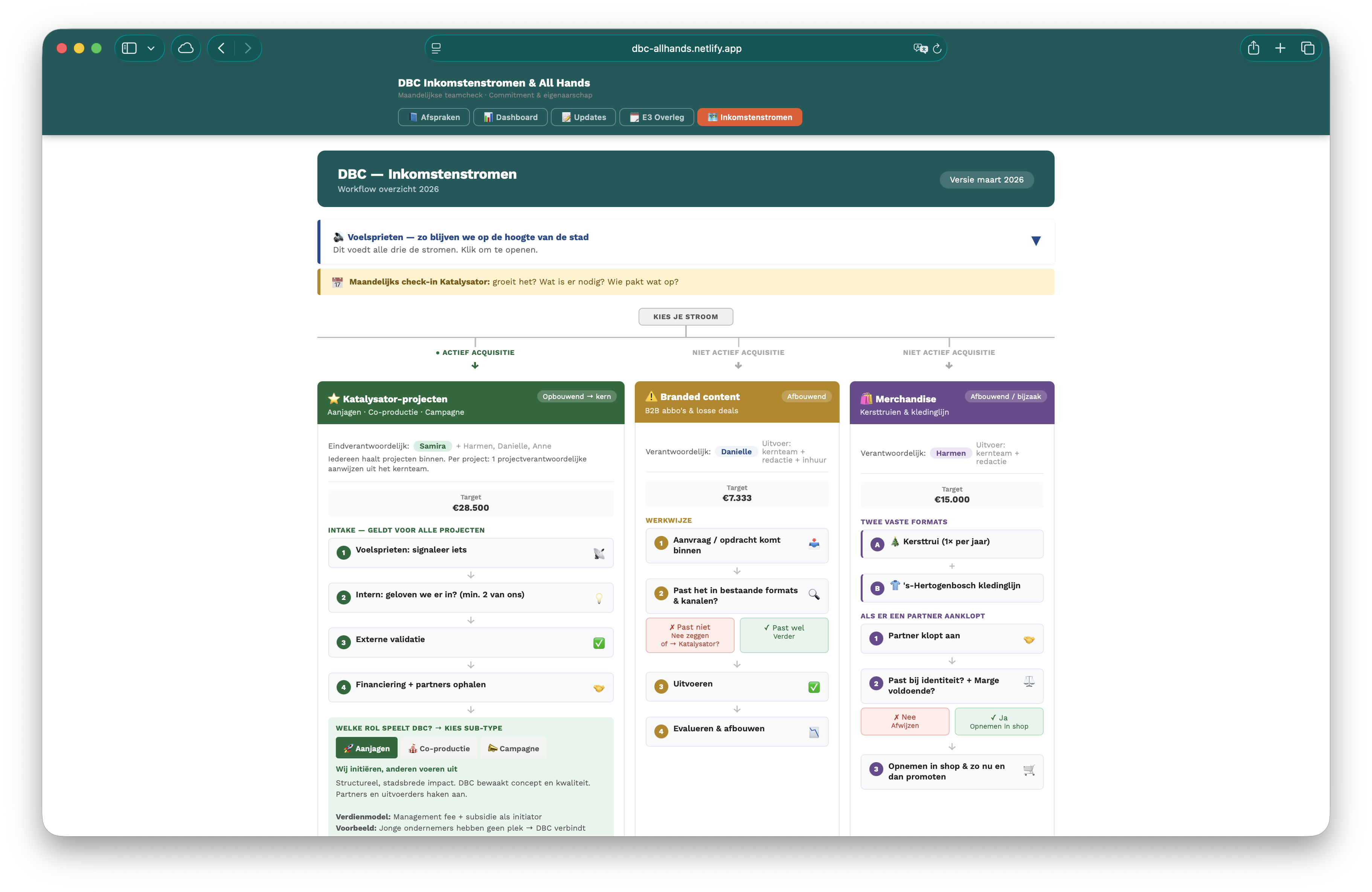 Screenshot van de update- en vergadertool met overzicht van inkomstenstromen